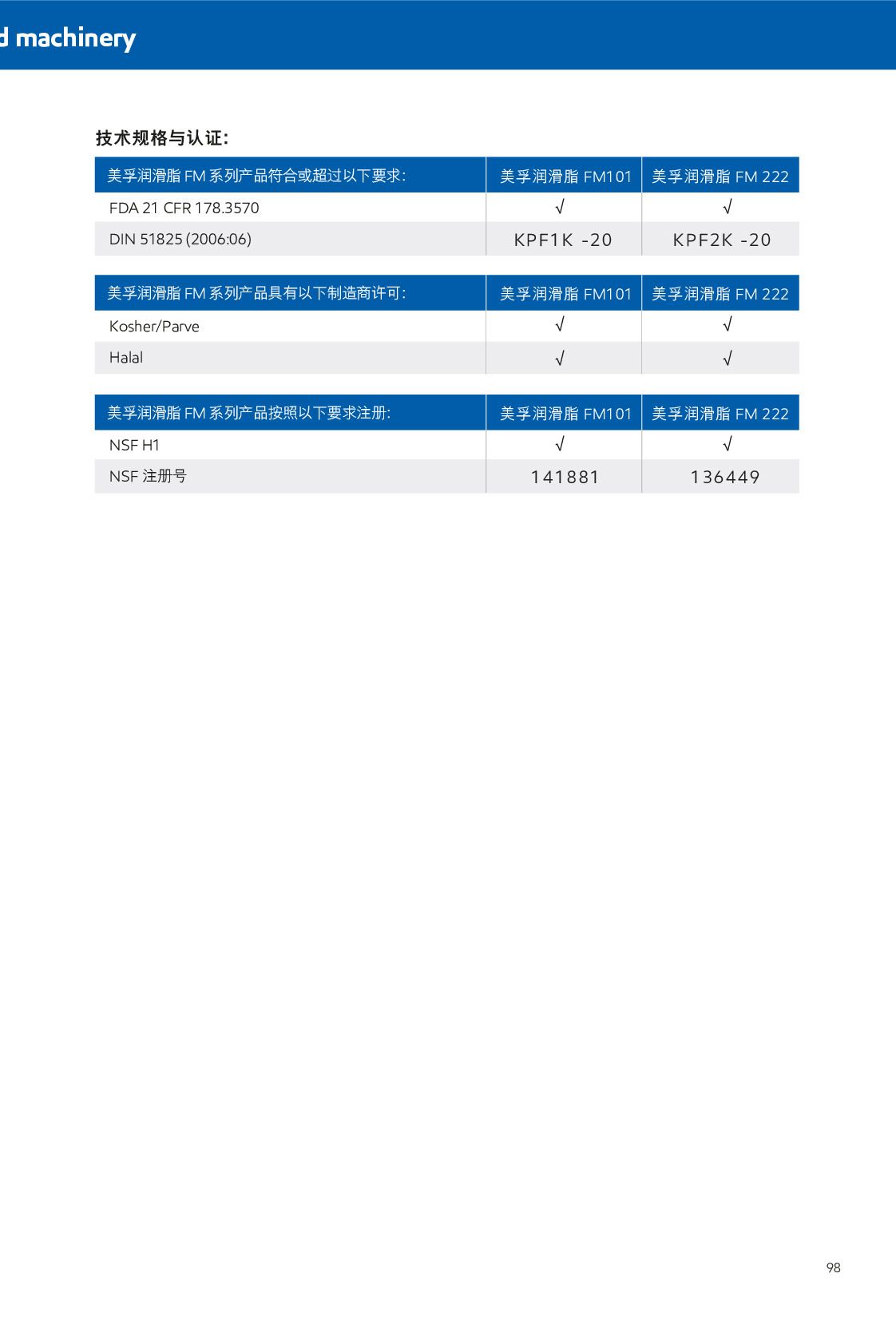 �c���鿴Ԕ����Ϣ<br>���}��ʳƷ�CеNSF H1ע�ԝ����� ��x�Δ�(sh��)��734