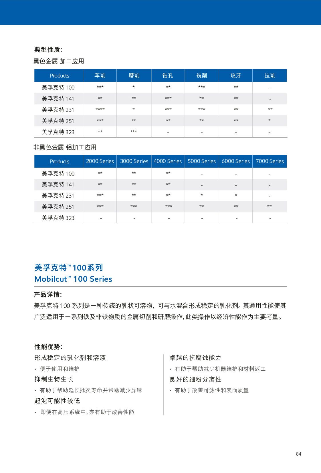 �c(di��n)���鿴Ԕ��(x��)��Ϣ<br>��(bi��o)�}������Һ ��x�Δ�(sh��)��578