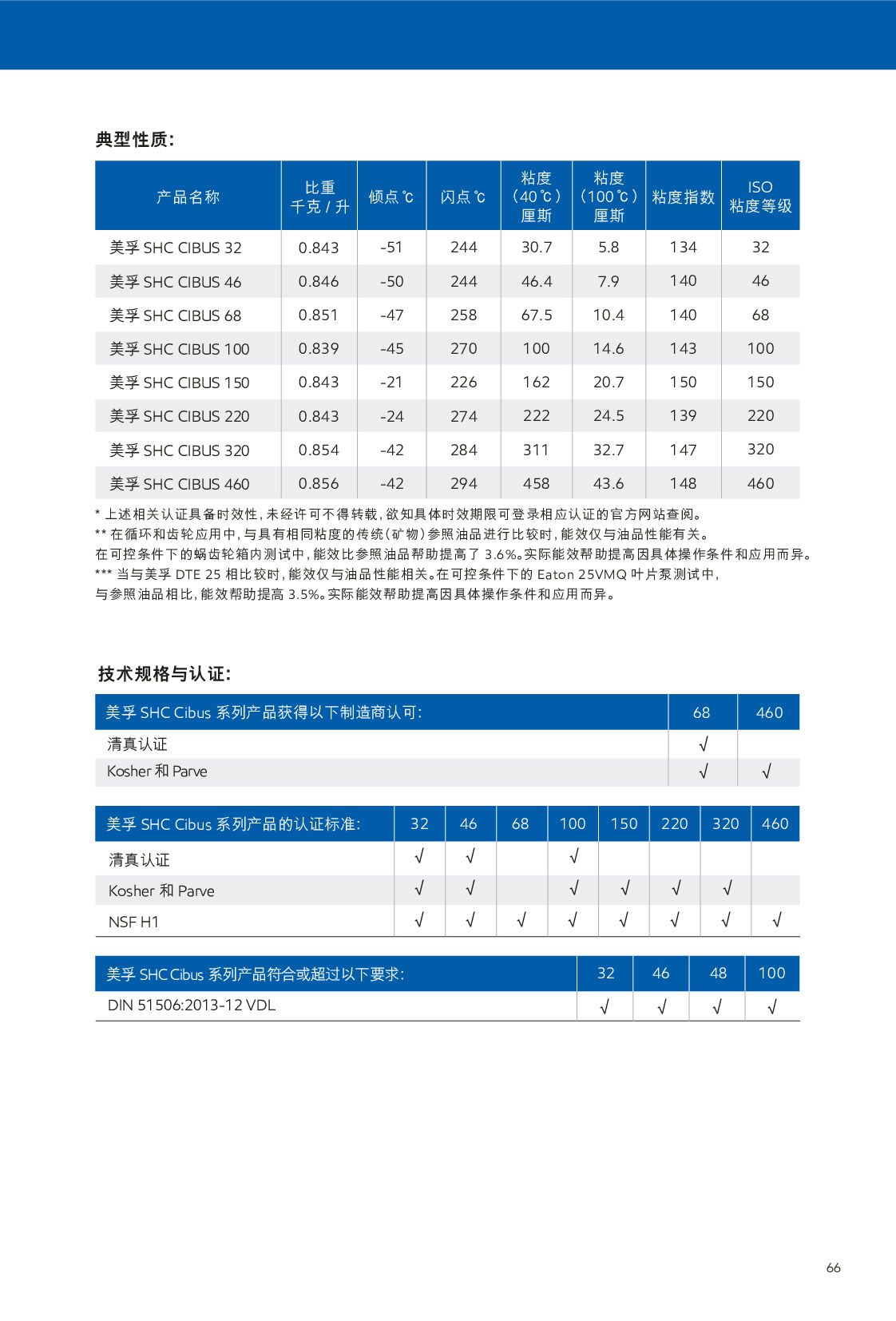 �c(di��n)���鿴Ԕ��(x��)��Ϣ<br>��(bi��o)�}��ѭ�h(hu��n)�� ��x�Δ�(sh��)��322